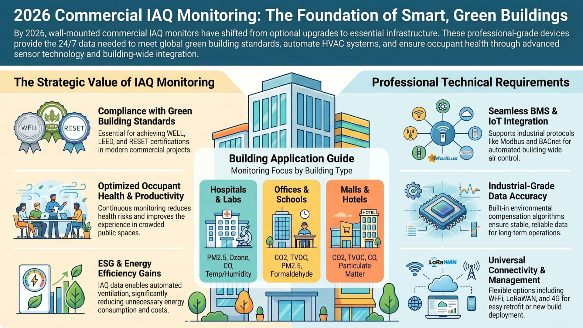 2026-commercial-IAQ-monitoring