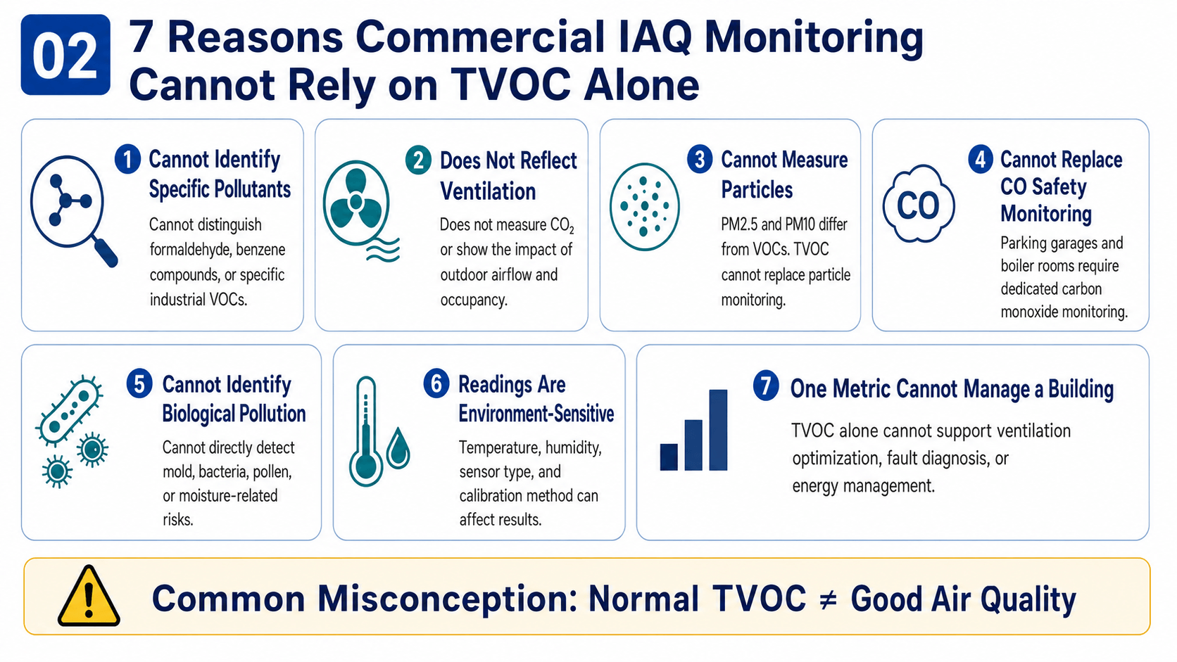 7 reasons commercial IAQ monitoring cannot rely on TVOC alone(2)