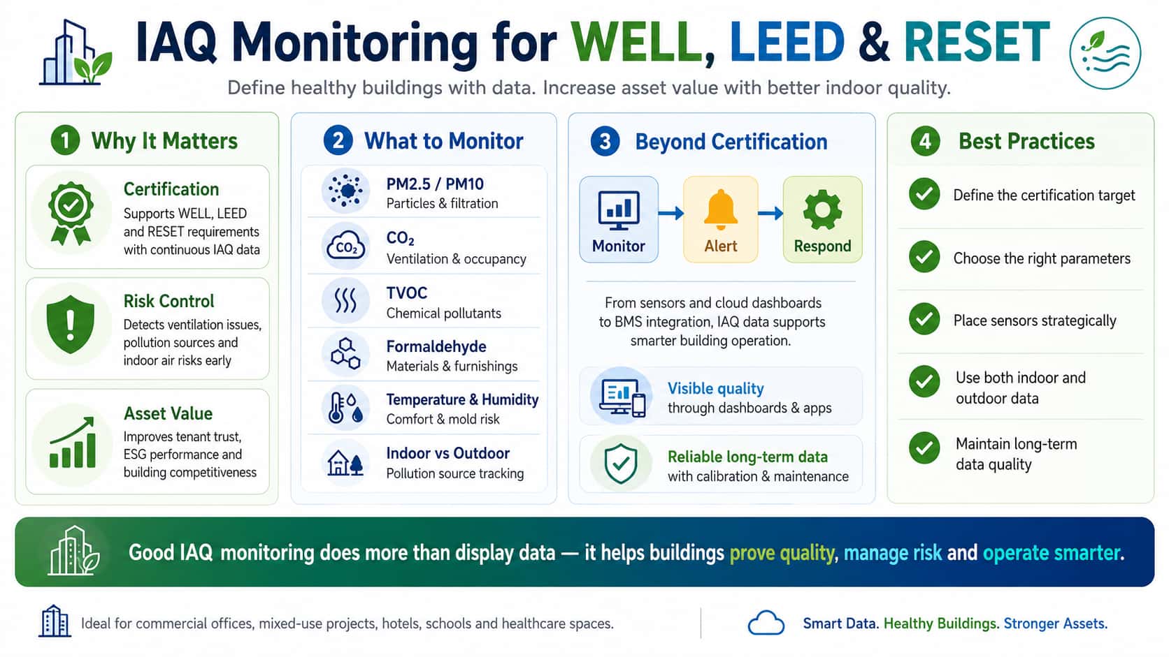 https://www.iaqtongdy.com/news_catalog/green-building-projects/