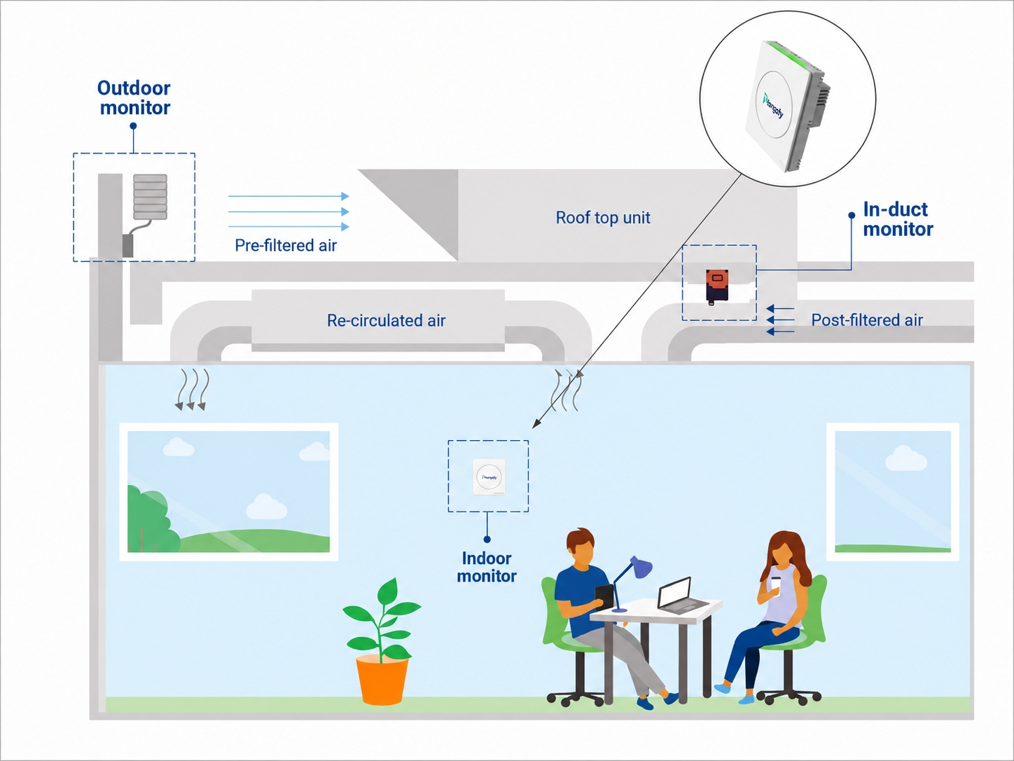 EM21 Air Quality Monitor Perfect for Commercial,Residential, Schools, and Hotels_02