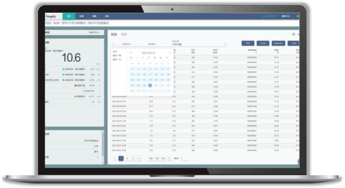 MyTongdy supports large-scale data collection 