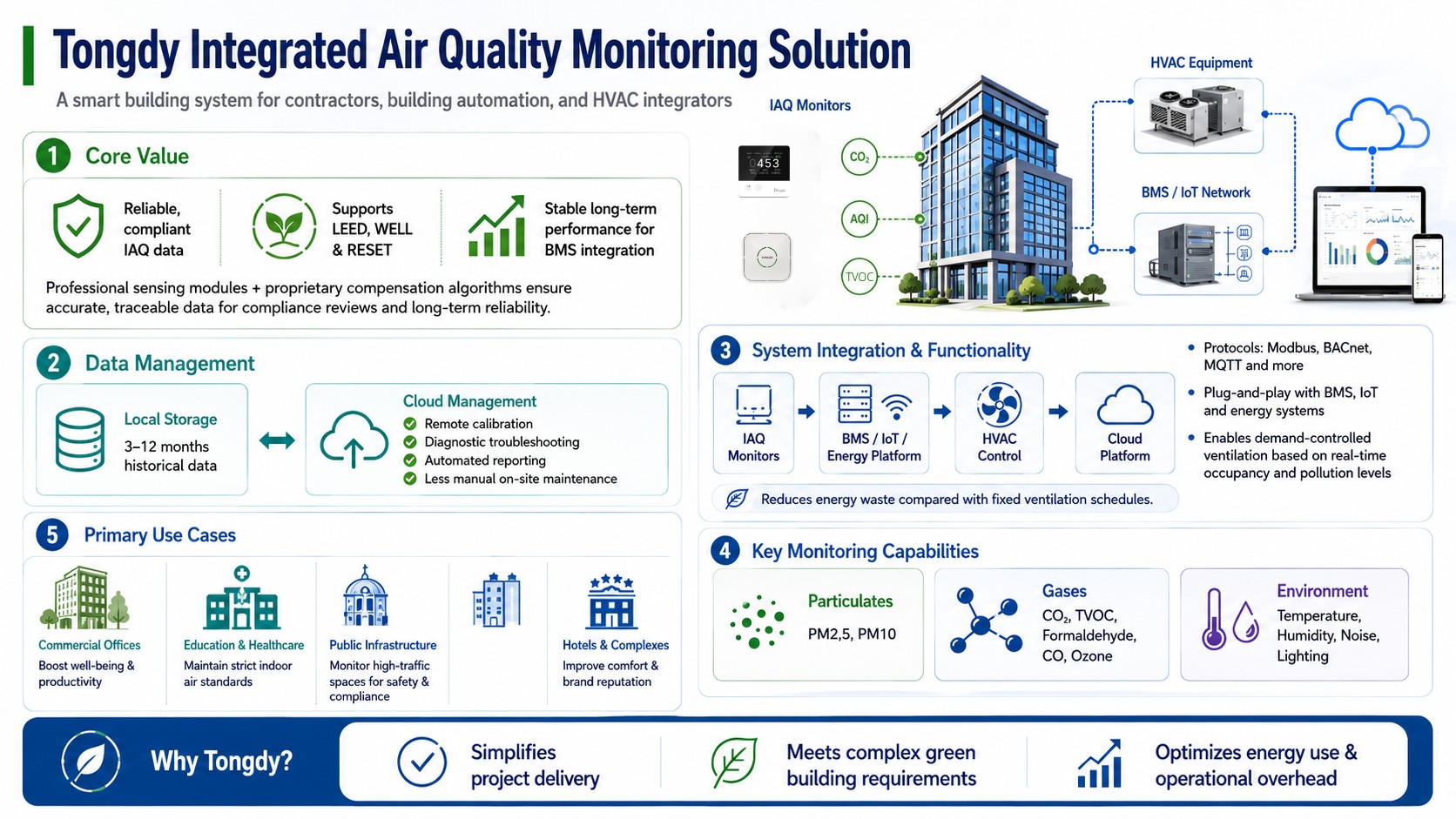 https://www.iaqtongdy.com/multi-sensor-air-quality-monitors/