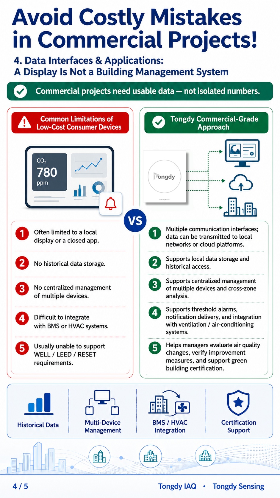 Data Interfaces and Applications: A Display Is Not a Building Management System