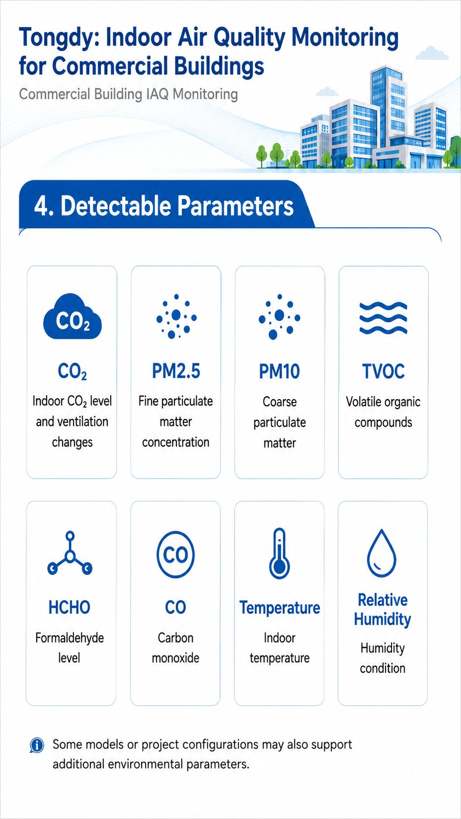 detectable-parameters4