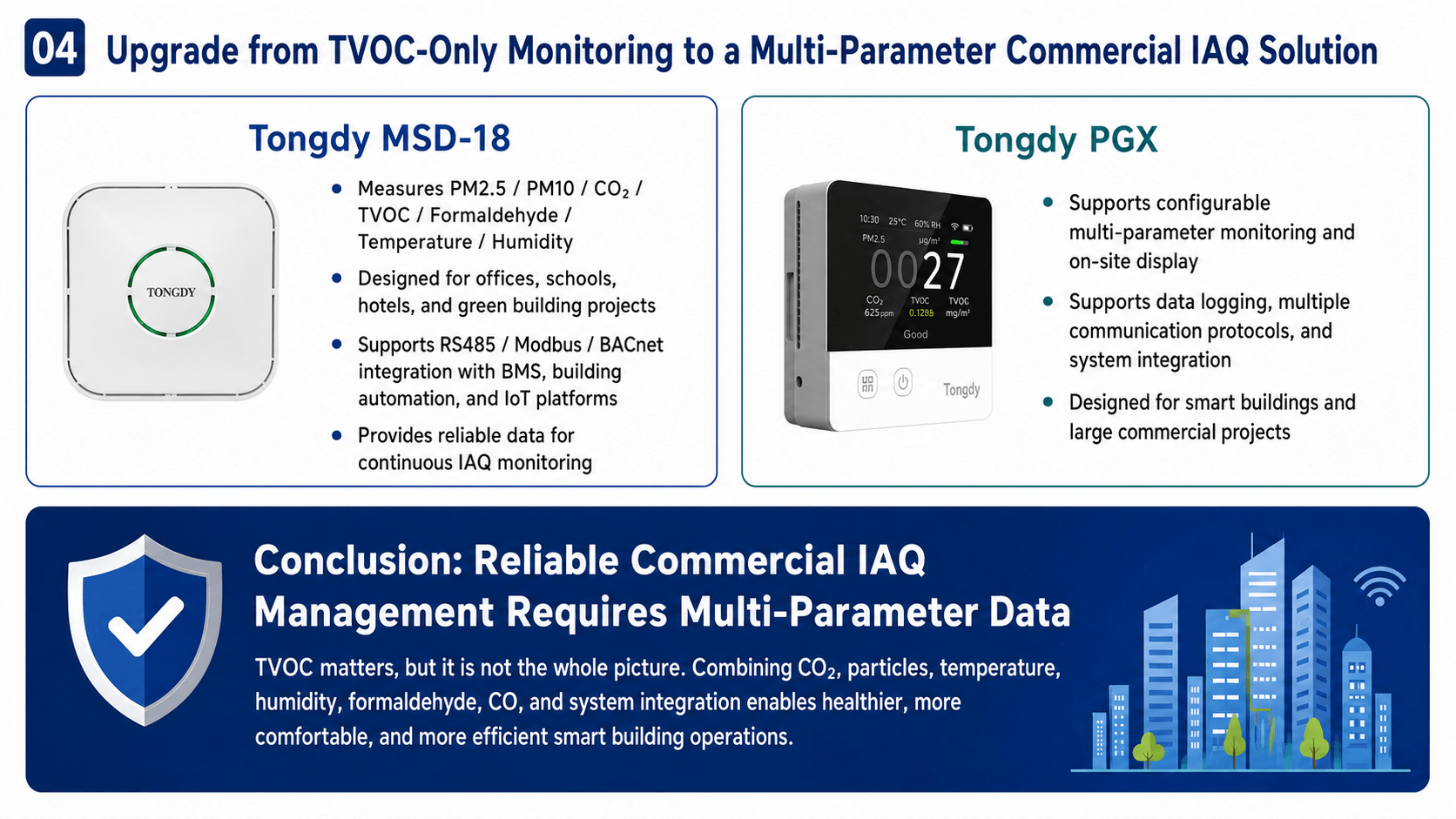 https://www.iaqtongdy.com/multi-sensor-air-quality-monitors/