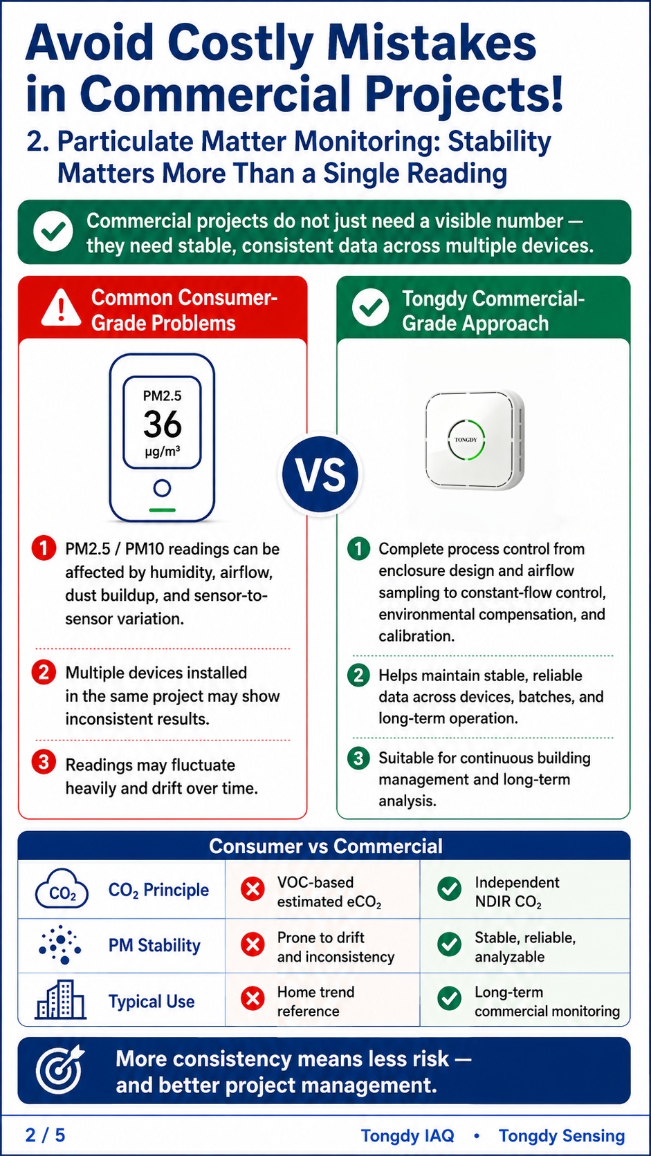 Particulate Matter Monitoring: Stability Matters More Than a Single Reading