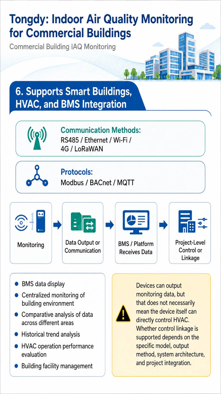 supports-smart-buildings-hvac-and-bms6