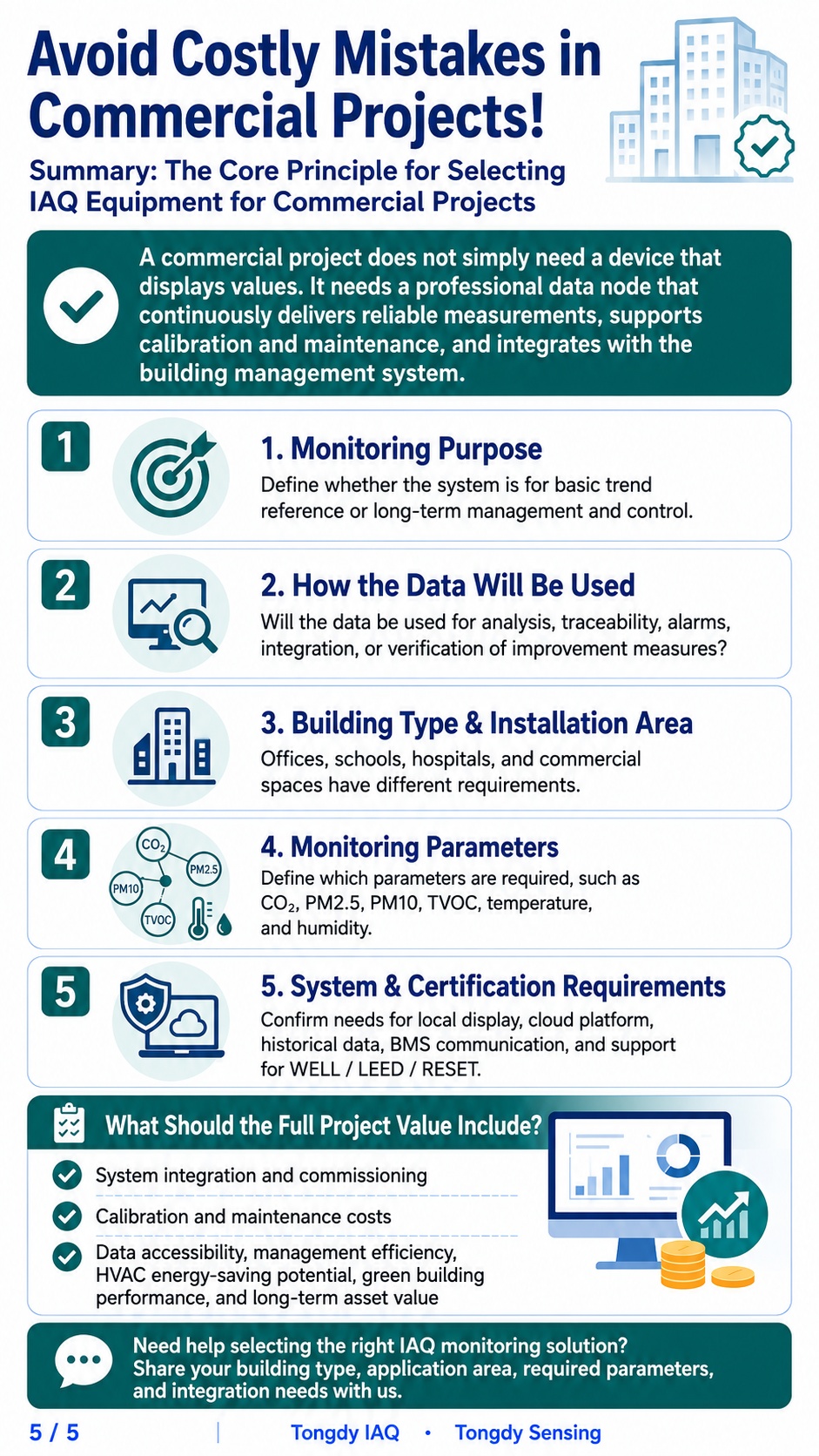 The Core Principle for Selecting IAQ Equipment for Commercial Projects