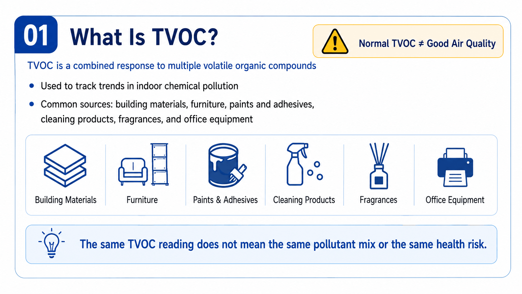 what is TVOC